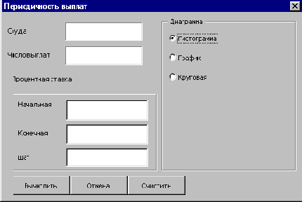 Инициализация и отображение диалогового окна