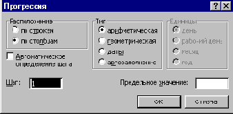 Метод DataSeries