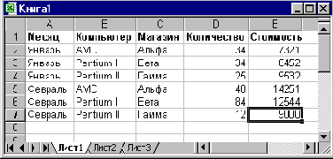 Метод PivotTableWizard