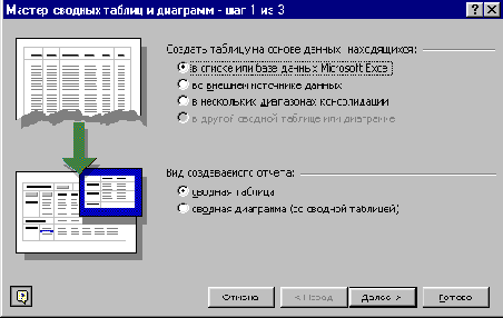 Метод PivotTableWizard