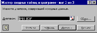 Метод PivotTableWizard