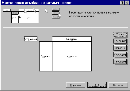 Метод PivotTableWizard