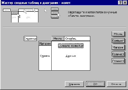 Метод PivotTableWizard
