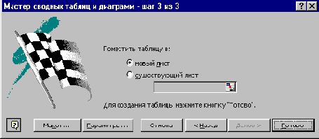 Метод PivotTableWizard