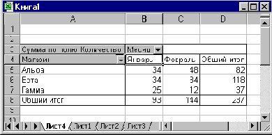 Метод PivotTableWizard