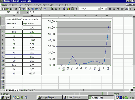   Chart