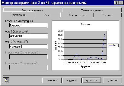   Chart