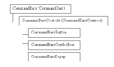 Объект CommandBar и семейство CommandBars