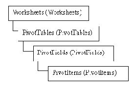  PivotTable