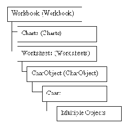 Объекты Chart и ChartObject