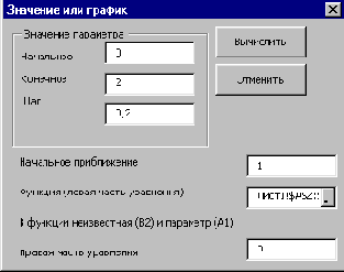Практика