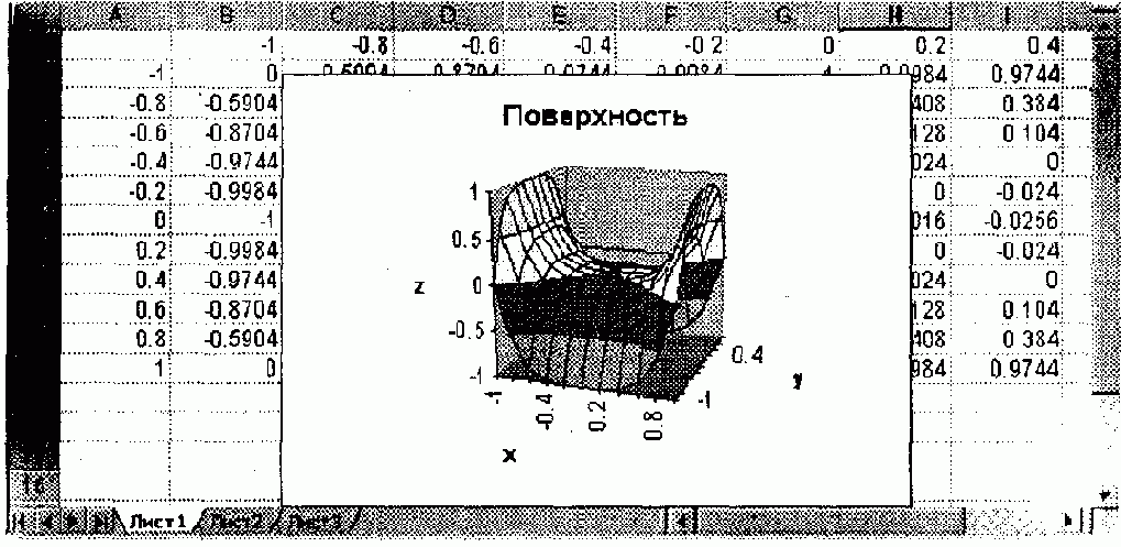 Практика