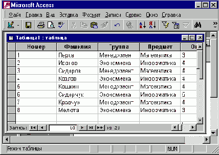 Создание запросов