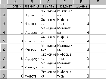 Создание запросов